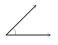 O Ângulo e suas classificações: resumo e simulado de Matemática