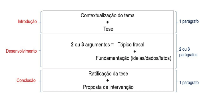 Estrutura funcional