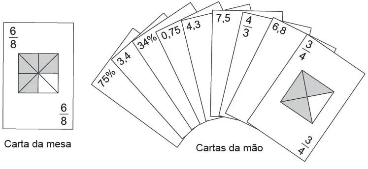 No contexto da matemática recreativa, utilizando diversos materiais didáticos para motivar seus alunos, uma professora organizou um jogo com um tipo de baralho modificado. No contexto da matemática recreativa, utilizando diversos materiais didáticos para motivar seus alunos, uma professora organizou um jogo com um tipo de baralho modificado.