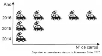 De acordo com um relatório recente da Agência Internacional de Energia (AIE), o mercado de veículos elétricos atingiu um novo marco em 2016, quando foram vendidos mais de 750 mil automóveis da categoria.