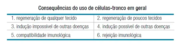 A imagem ilustra algumas etapas de um procedimento em engenharia genética para a formação de células geneticamente modificadas. A imagem ilustra algumas etapas de um procedimento em engenharia genética para a formação de células geneticamente modificadas.