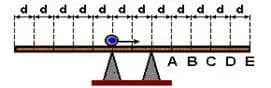 A figura representa um cilindro de massa m, que rola para a direita sobre uma prancha homogênea e horizontal de massa 2m, assentada livremente em dois apoios verticais, sobre os quais não desliza. A figura representa um cilindro de massa m, que rola para a direita sobre uma prancha homogênea e horizontal de massa 2m, assentada livremente em dois apoios verticais, sobre os quais não desliza.