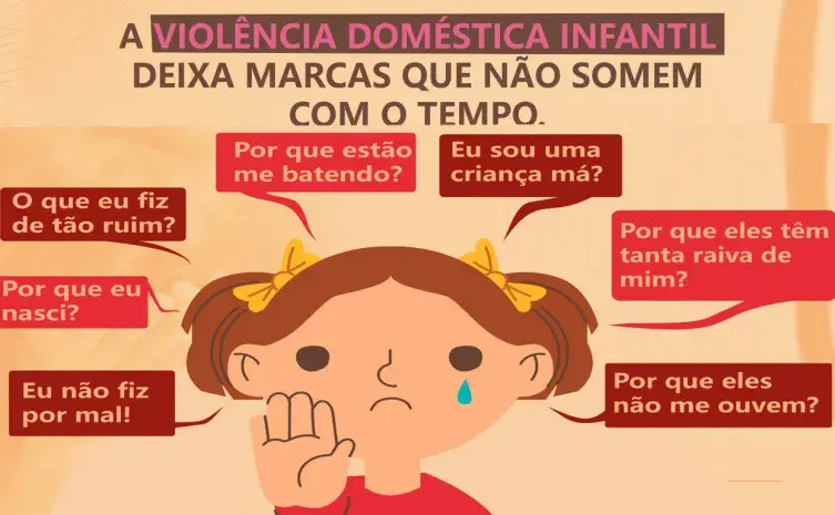 Violência Doméstica Contra Crianças Violência Doméstica Contra Crianças